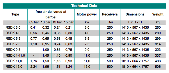  Tabela compressor Renner Serie RSDK
