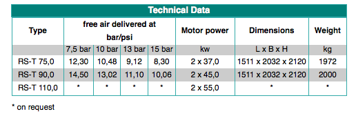  Tabela compressor Renner Serie RS-T