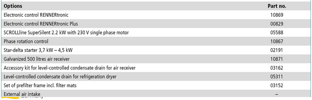  Tabela compressor Renner Serie SL-S