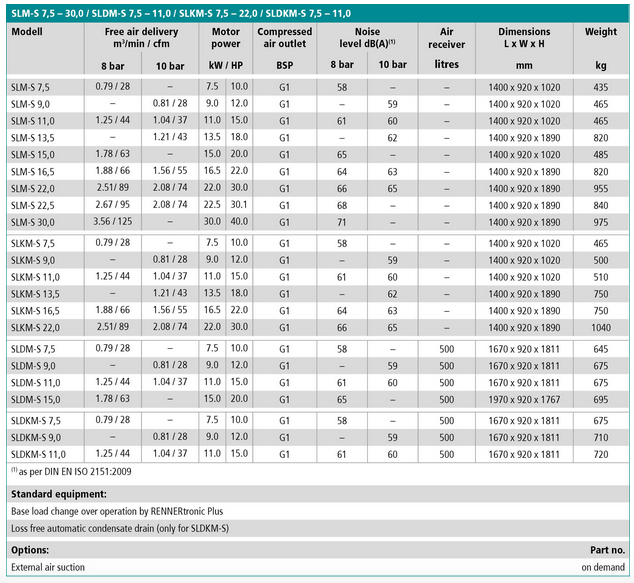  Tabela compressor Renner Serie SLM-S