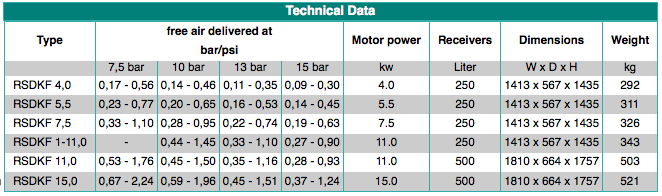  Tabela compressor Renner Serie RSDF