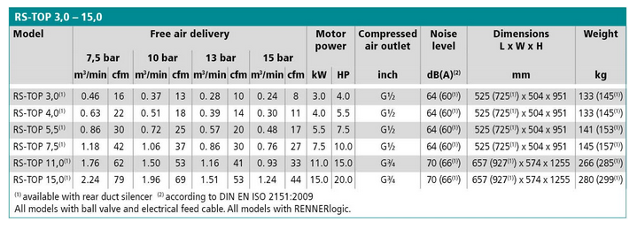  compressore Renner Serie RS