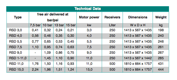  Tabela compressor Renner Serie RSD