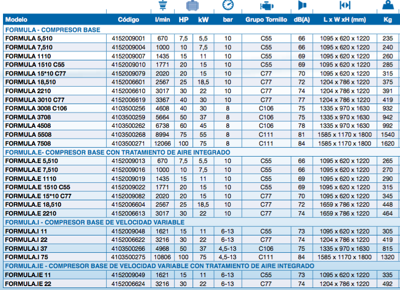 tabela de seleccao dos compressores ABAC formula