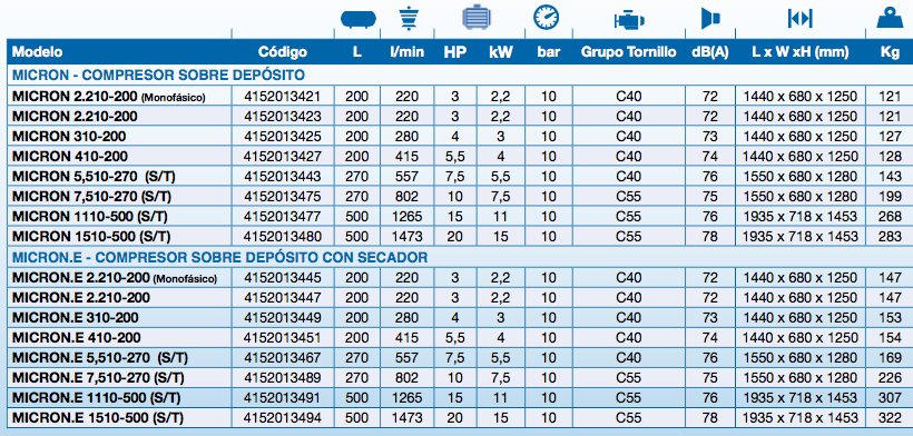 tabela de seleccao dos compressores ABAC micron